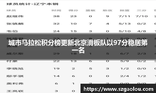 城市马拉松积分榜更新北京滑板队以97分稳居第一名