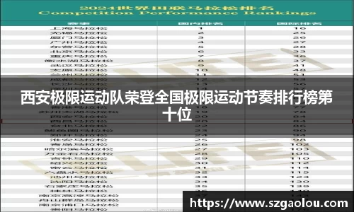 西安极限运动队荣登全国极限运动节奏排行榜第十位