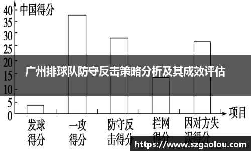 广州排球队防守反击策略分析及其成效评估