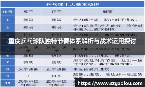 重庆乒乓球队独特节奏体系解析与战术运用探讨