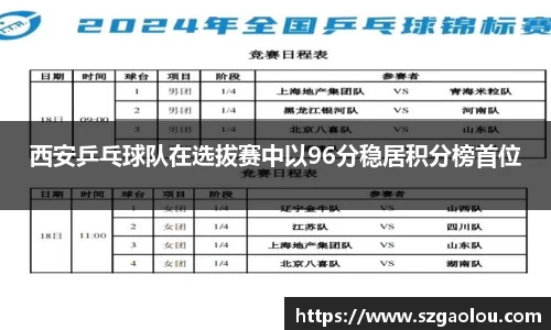 西安乒乓球队在选拔赛中以96分稳居积分榜首位