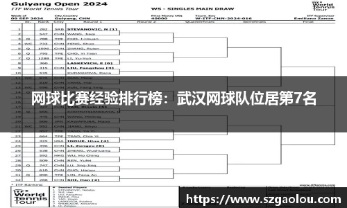 网球比赛经验排行榜：武汉网球队位居第7名
